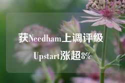 获Needham上调评级 Upstart涨超8%