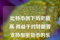 比特币创下历史新高 得益于对特朗普支持加密货币的乐观情绪